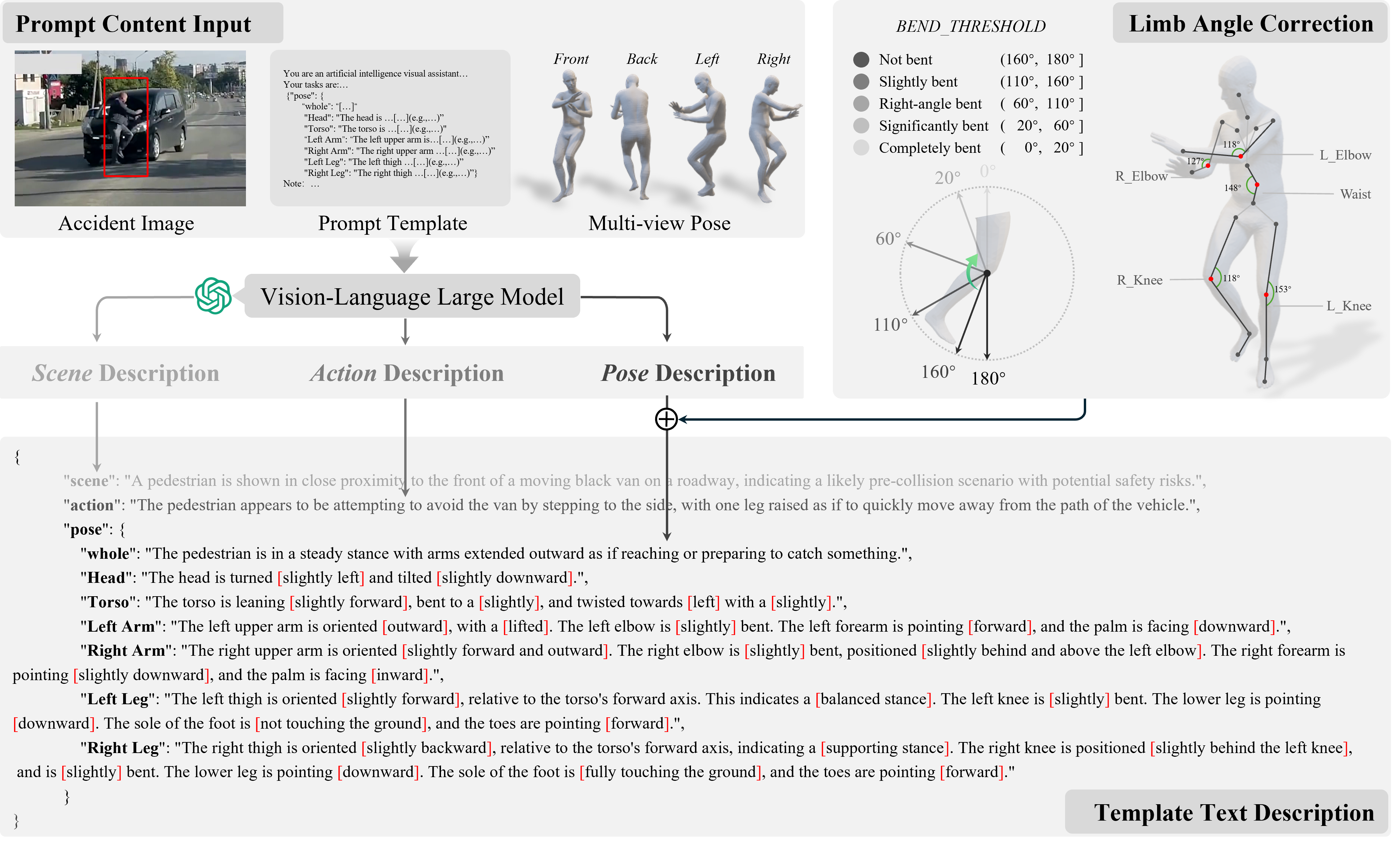 PPSG framework