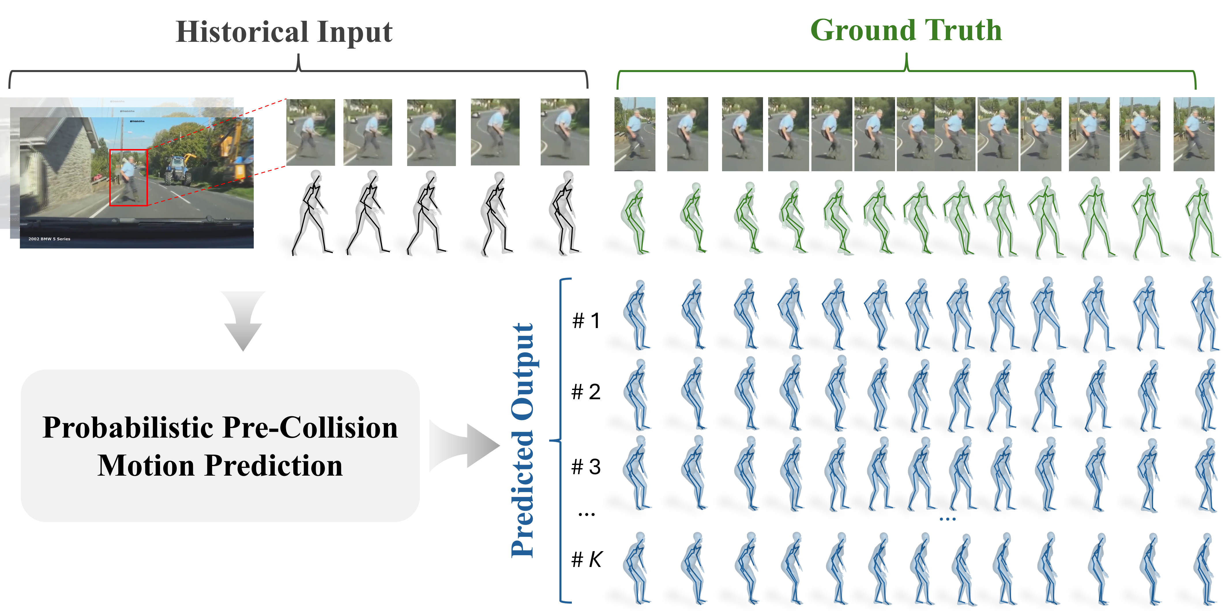 PVCPM framework